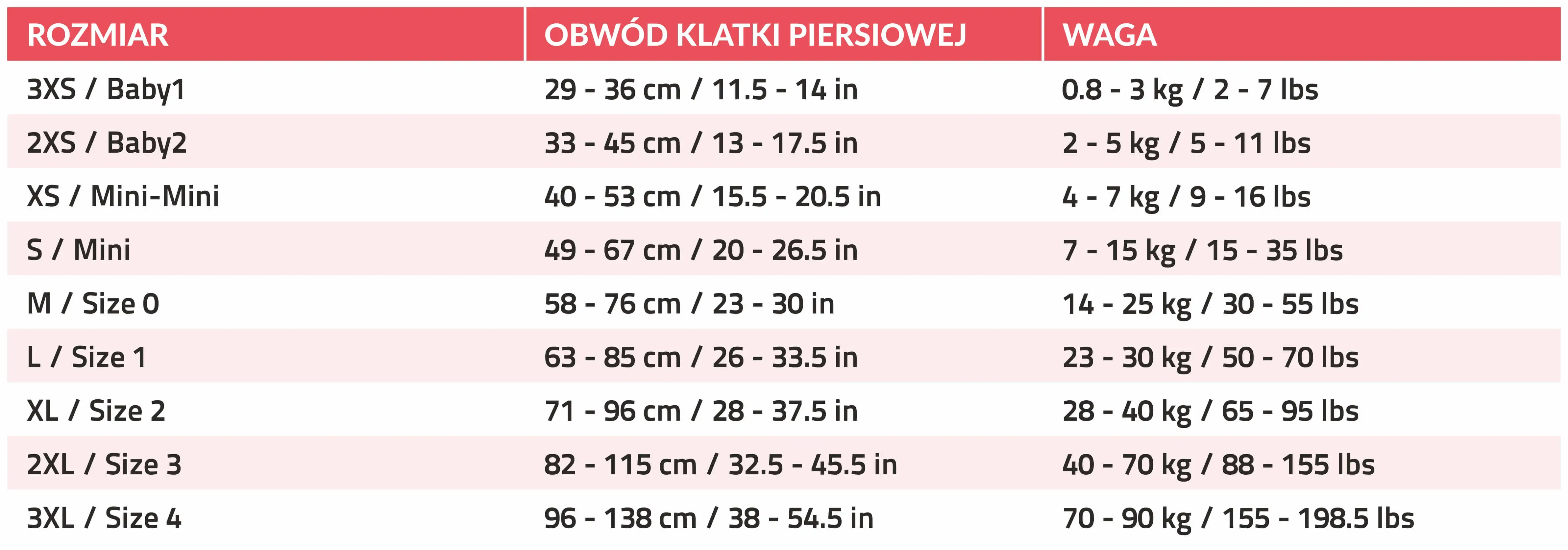 tabela rozmiarów szelek IDC Power marki Julius-K9