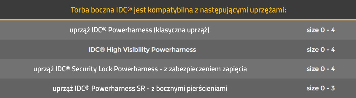 tabela informująca do jakich szelek pasują torby boczne